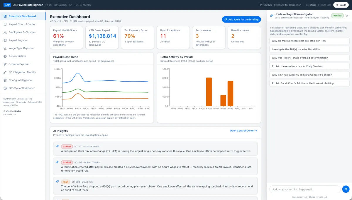 Evolute SAP Payroll Intelligence executive dashboard