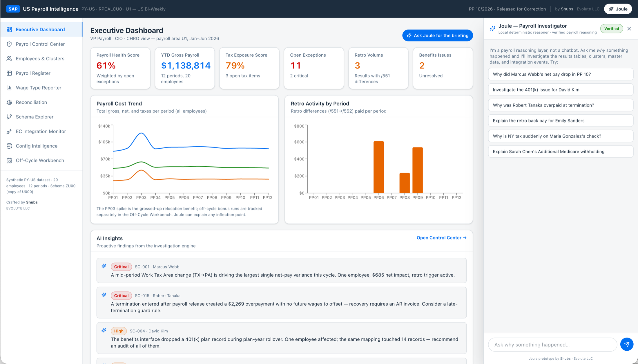 Evolute SAP Payroll Intelligence executive dashboard