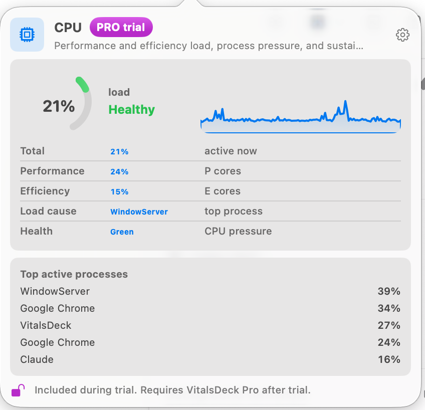 Actual VitalsDeck CPU Pro popover with load, health, live graph, and top active processes